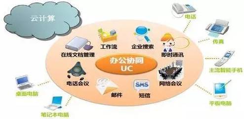 工业工程（IE）视角下的企业信息化 为何融合是必然选择