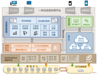 新常态下工程勘察设计行业的信息化变革 探索'互联网+'融合之路