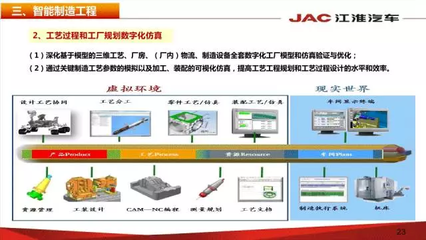 江淮汽车信息化实践 31张PPT深度解读智慧企业转型之路