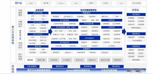 与卓越同行 热烈祝贺微柏软件三家服务单位获评档案信息化创新案例企业信息化工程