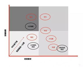 货主选择第三方物流公司的六大基本原则与企业信息化工程