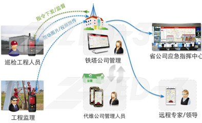 捷思锐科技赋能铁塔公司外勤管理 信息化工程构筑高效运维新生态