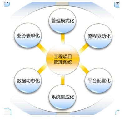 企业搭建工程项目管理软件的核心步骤 从规划到落地的完整指南