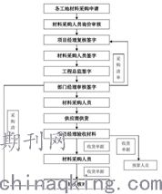 企业信息化工程中工程管理信息化应用模式研究